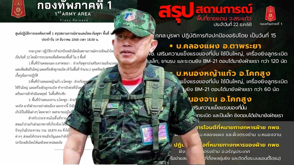 เดือดชายแดนวันที่ 15! "กกล.บูรพา" ปะทะหนัก 3 จุด ไทยส่ง F-16 โจมตี ฝั่งกัมพูชาเสียกำลัง ยอดอพยพทะลุ 1.7 หมื่น