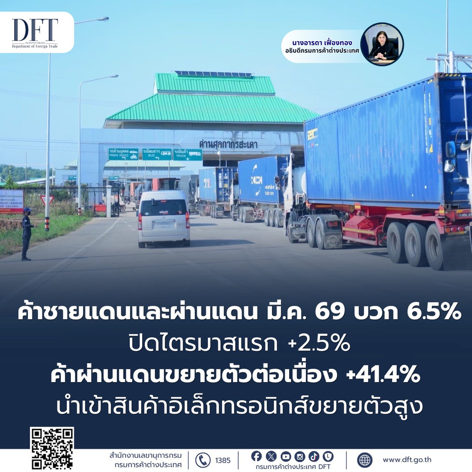 ค้าชายแดนและผ่านแดน มี.ค. 69 บวก 6.5% ปิด Q1/69 +2.5% ค้าผ่านแดนขยายตัวต่อเนื่อง +41.4% นำเข้าสินค้าอิเล็กทรอนิกส์ขยายตัวสูง 