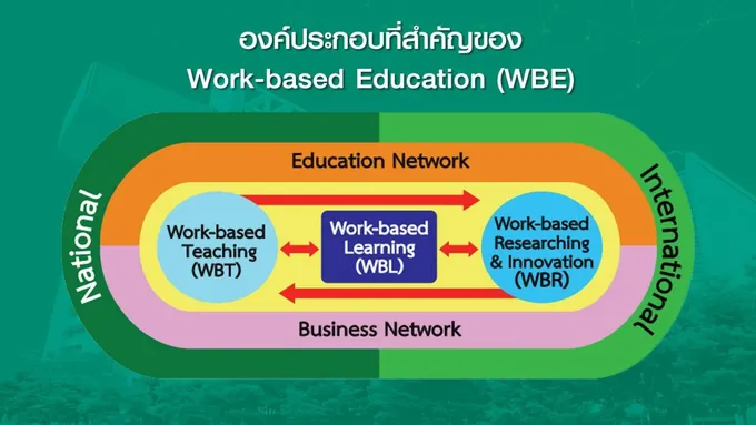 PIM 1 ใน 8 สถาบันอุดมศึกษาจากทั่วทั้งทวีปเอเชีย ได้รับการคัดเลือกเข้าชิงรางวัล"กลยุทธ์การเรียนการสอนแห่งปี" ระดับทวีป บนเวที Times Higher Education Awards Asia 2025