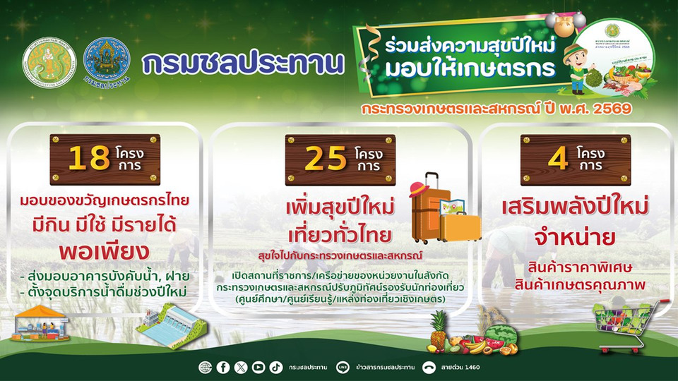 กรมชลฯ ชวนเที่ยวปีใหม่ 2569 เปิดเขื่อน–อ่างเก็บน้ำทั่วประเทศ เข้าฟรี สัมผัสธรรมชาติสวยใส