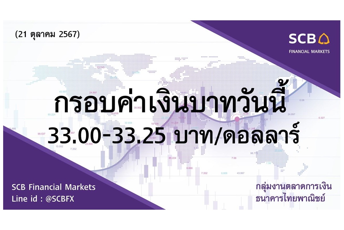 "ไทยพาณิชย์" ประเมินค่าเงินบาทวันนี้เคลื่อนไหวในกรอบ 33.00-33.25 บาท/ดอลลาร์ ตะวันออกกลางระอุ