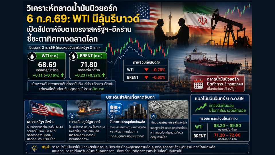 วิเคราะห์ตลาดน้ำมันนิวยอร์ก ก่อนเปิดทำการ 06/07/69