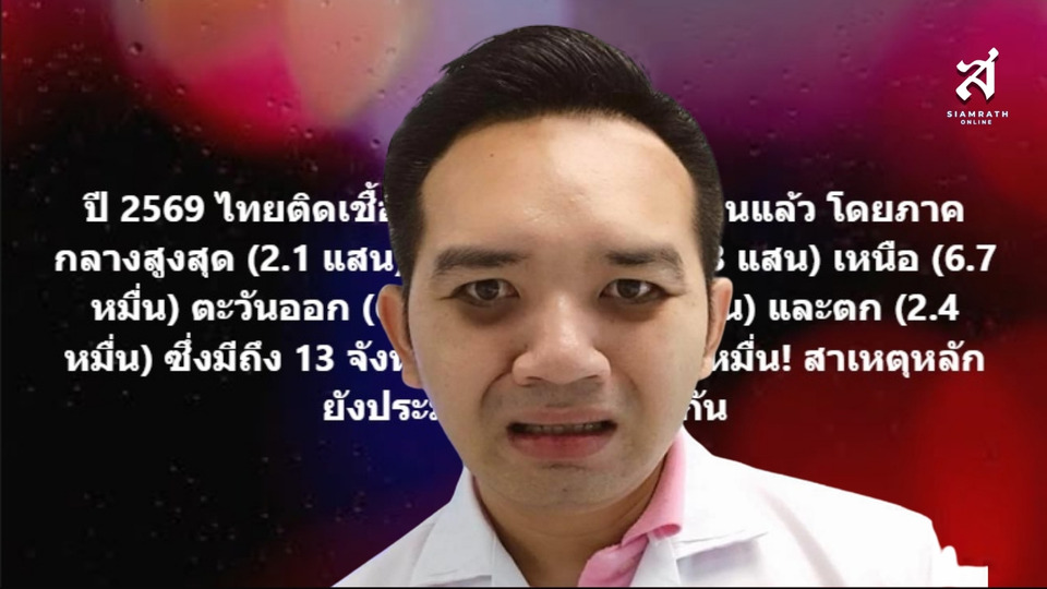 ไทยติดเชื้อ HIV ปี 69 ทะลุ 5.5 แสนราย “หมอแล็บแพนด้า” เตือนอย่าประมาท ภาคกลางสูงสุด เร่งป้องกันก่อนสาย