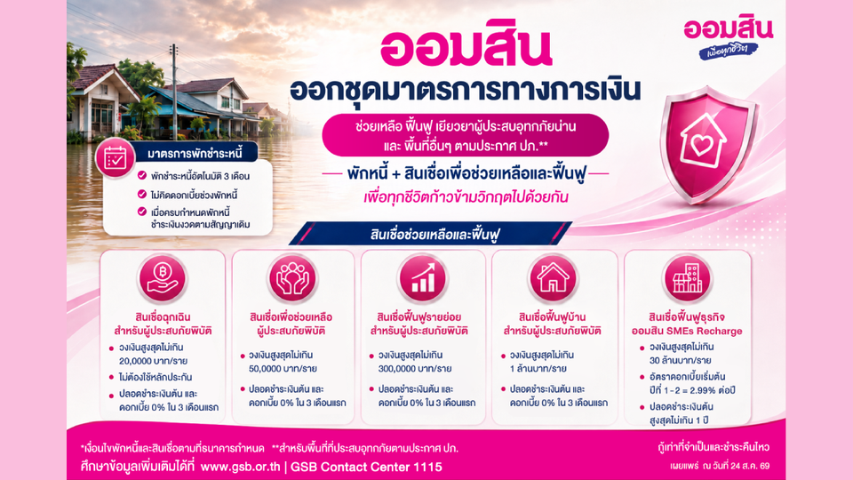 ออมสิน เร่งช่วยผู้ประสบอุทกภัยฟื้นตัวหลังน้ำลด ประกาศพักหนี้อัตโนมัติ 3 เดือน ไม่คิดดอกเบี้ย 