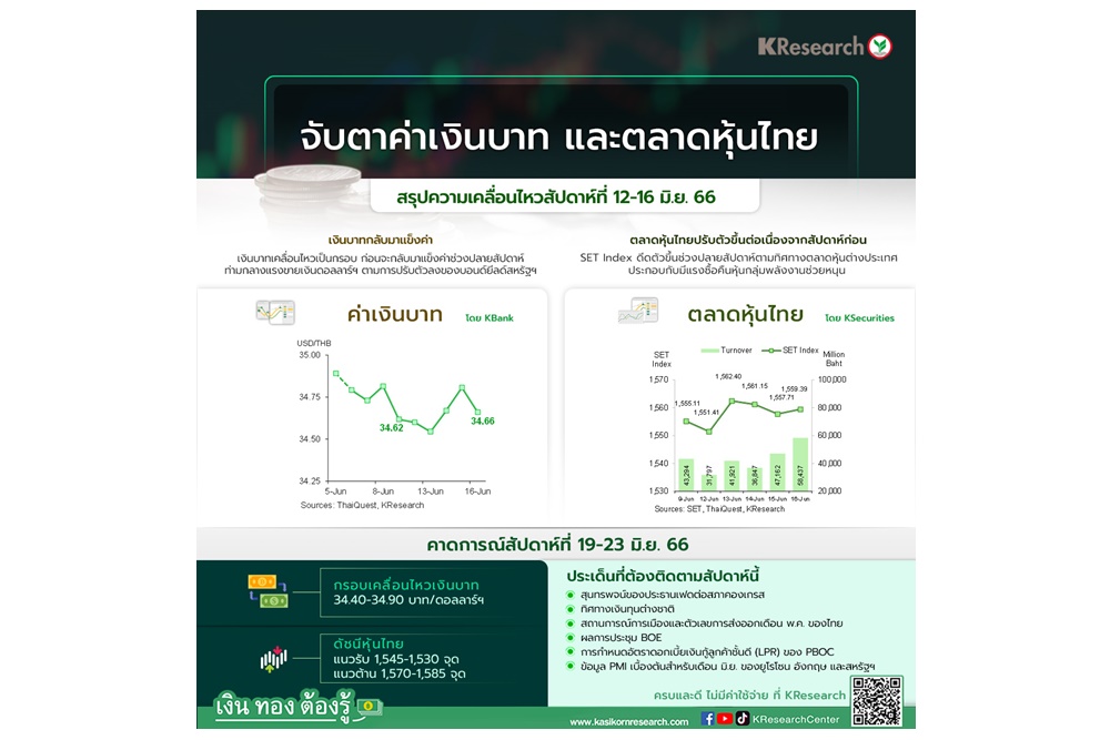 กรอบบาทสัปดาห์หน้า 34.40-34.90 จับตาถ้อยแถลงประธานเฟด-ทิศทางเงินทุนต่างชาติ-ตัวเลขส่งออกไทย
