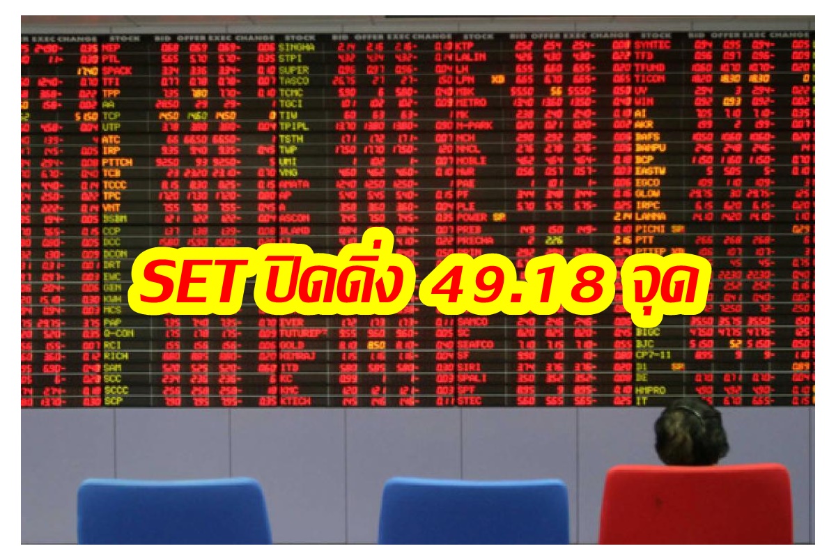 หุ้นไทยปิดร่วงหนัก 49.18 จุด วอลุ่มทะลุแสนล้าน ต่างชาติเทขายผวา SVB ล้มกระทบเป็นโดมิโน่
