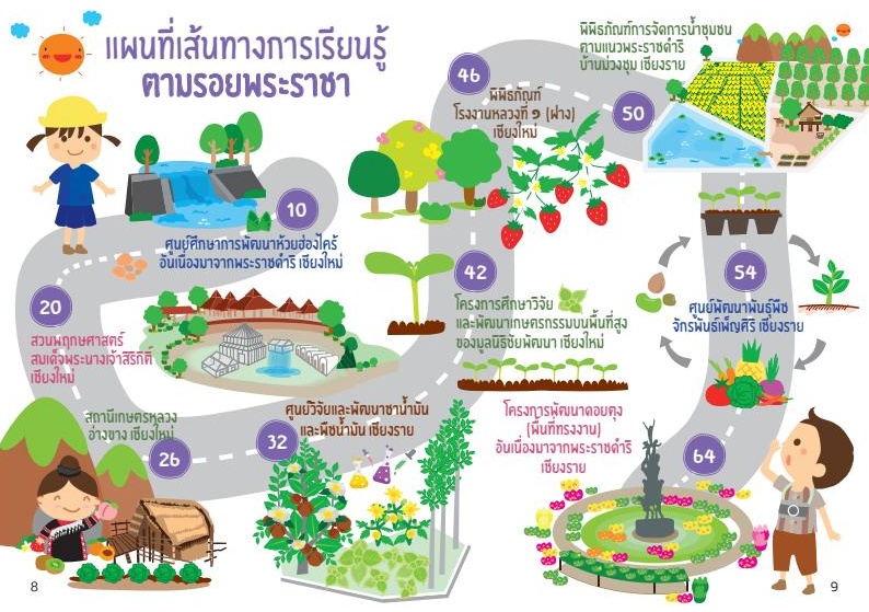 หนังสือเดินทางตามรอยพระราชา