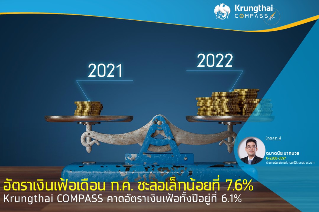Krungthai COMPASS เผยอัตราเงินเฟ้อเดือน ก.ค.ชะลอเล็กน้อยที่ 7.6% คาดทั้งปีอยู่ที่ 6.1%     