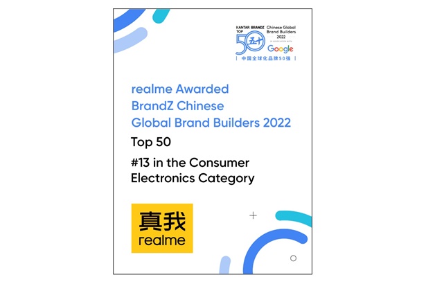 realme ติดโผ 50 สุดยอดแบรนด์ดังระดับโลกใน “Kantar BrandZ Chinese Global Brand Builders 2022 TOP 50” โดย Google และ Kantar