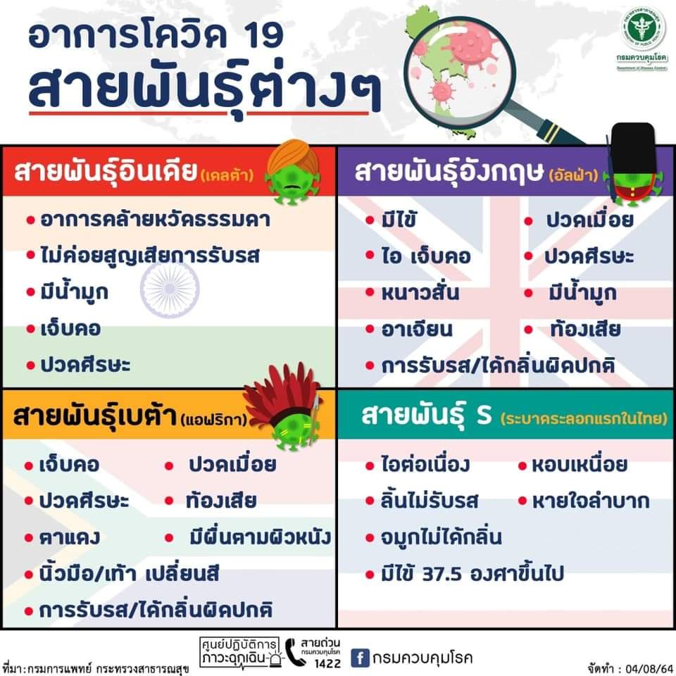 เช็กอาการโควิดสายพันธุ์ต่างๆ แตกต่างกันยังไง?