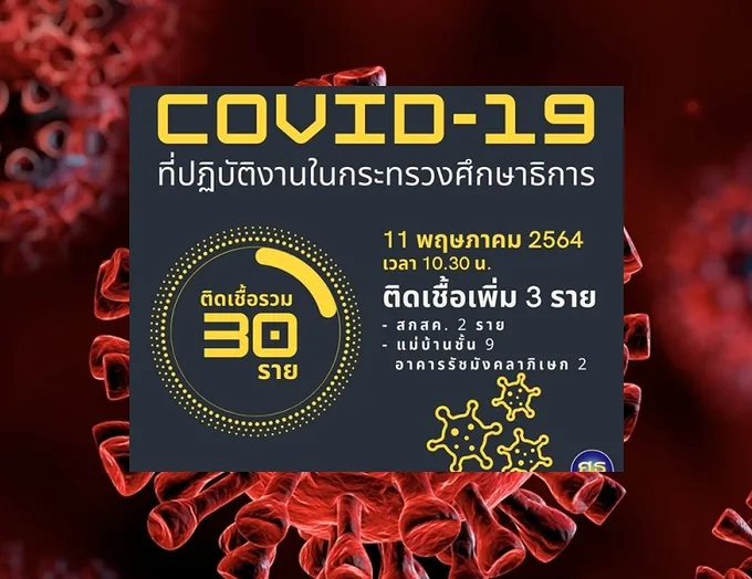 โควิดศธ.ยังติดเชื้อไม่หยุด! พบเพิ่มอีก 3 ราย ยอดพุ่ง 30 