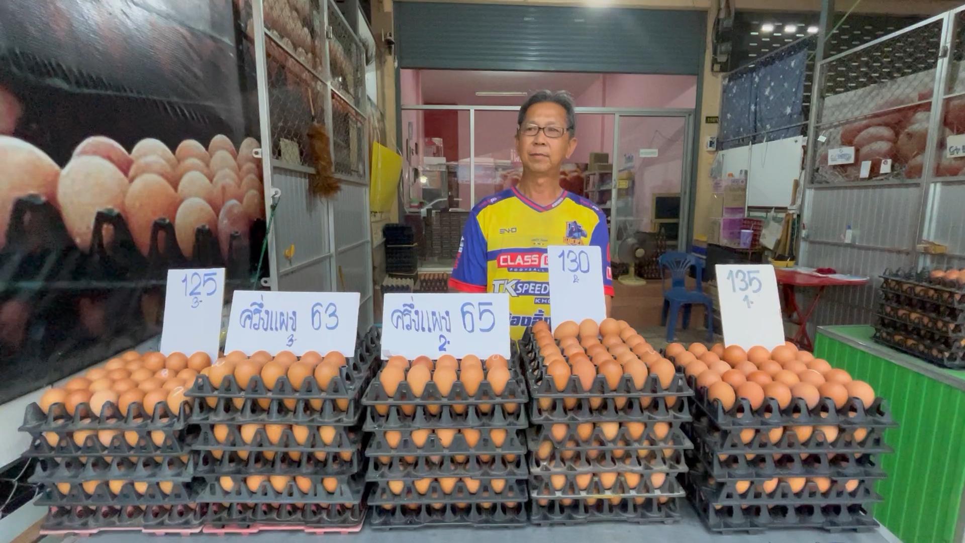 ไข่ไก่ขอนแก่นแพงสุดในรอบ 20 ปี หลังเช้าสู่ช่วงปลดรอบแม่ไก่ ทำให้ไข่ขาดตลาด การส่งออกไปขายต่างประเทศยังมีอย่างต่อเนื่อง