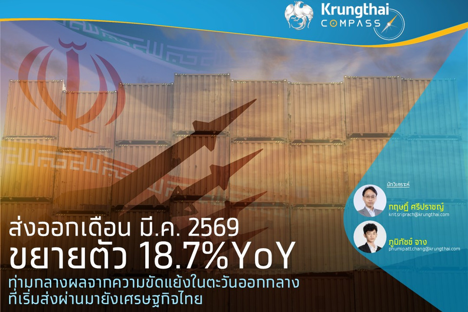 ส่งออกเดือน มี.ค. 2569 ขยายตัว 18.7%YoY ท่ามกลางผลจากความขัดแย้งในตะวันออกกลางที่เริ่มส่งผ่านมายังเศรษฐกิจไทย