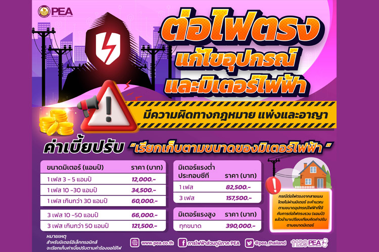  PEA เตือน! ต่อไฟตรงแก้ไขอุปกรณ์-มิเตอร์ไฟฟ้า มีความผิดทางกฎหมายแพ่ง-อาญา
