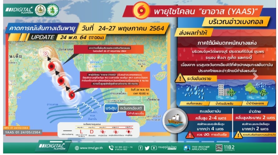 อุตุฯเตือนภาคใต้ระวังอันตรายฝนตกหนัก  จากพายุไซโคลน “ยาอาส”เข้า 