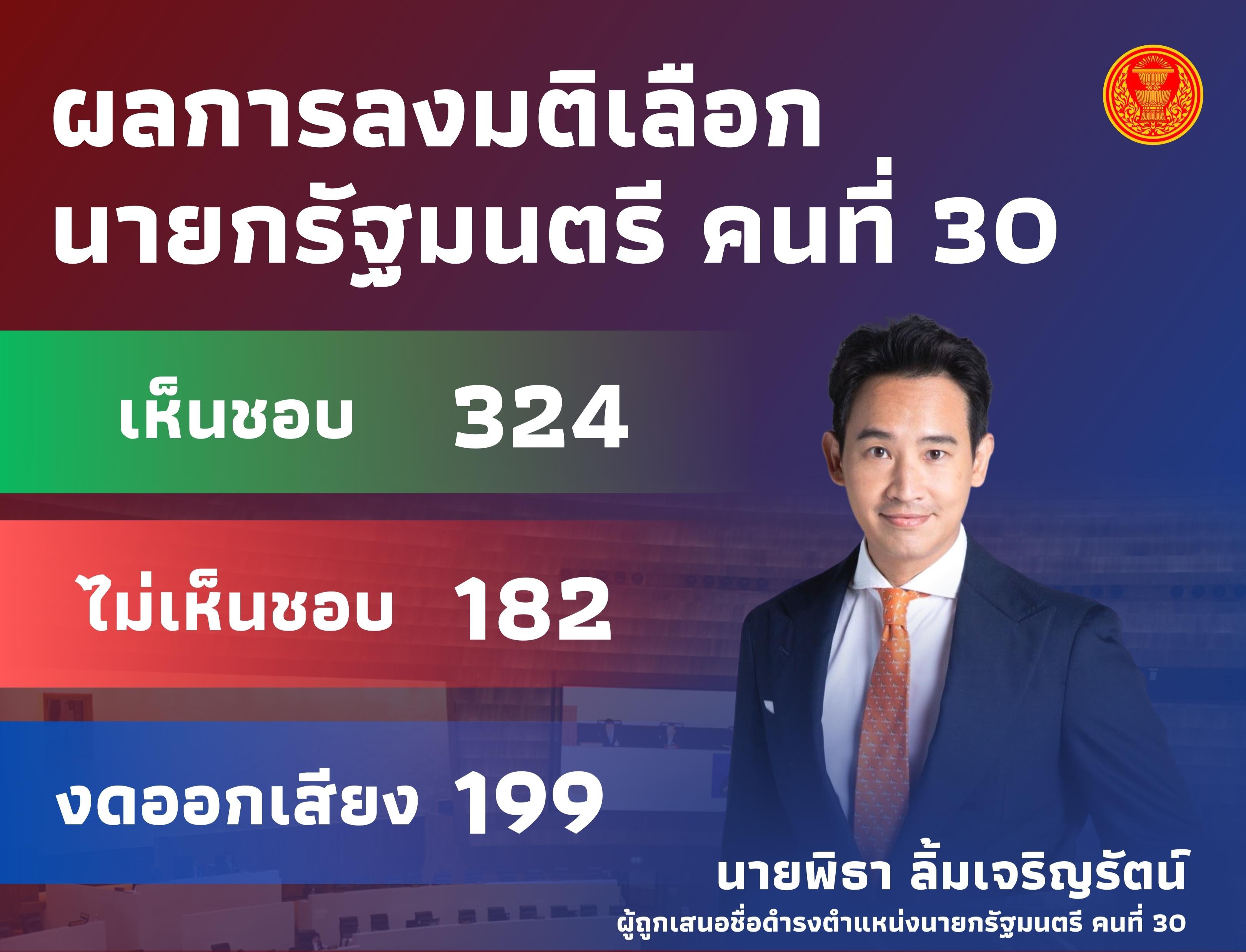 เปิดละเอียดยิบ ! มติ 324 ต่อ 182 งดออกเสียง 199 ทำ "พิธา" ชวดนายกฯ พบส.ว.ขาดประชุมอื้อ  มาแต่ไม่โหวต