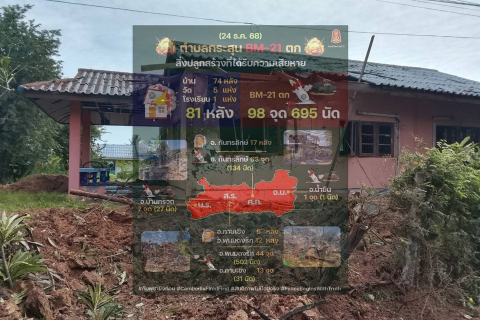 คำโกหก! ทภ.2 ย้ำชัด “สันติภาพที่แลกด้วยชีวิตประชาชนไม่ใช่สันติภาพจริง” หลังพบร่องรอย BM-21 ยิงถล่มชุมชน