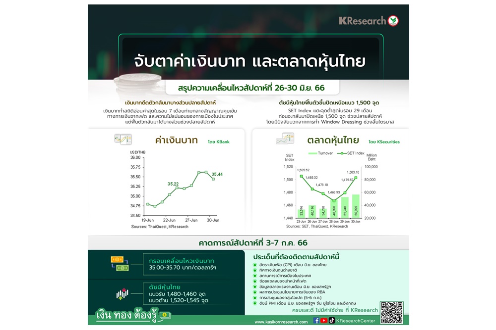 กรอบหุ้นไทยสัปดาห์หน้า 1,460-1,545/เงินบาท 35.00-35.70 บาท จับตาเงินเฟ้อ-ทิศทางเงินทุนต่างชาติ-การเมืองในประเทศ