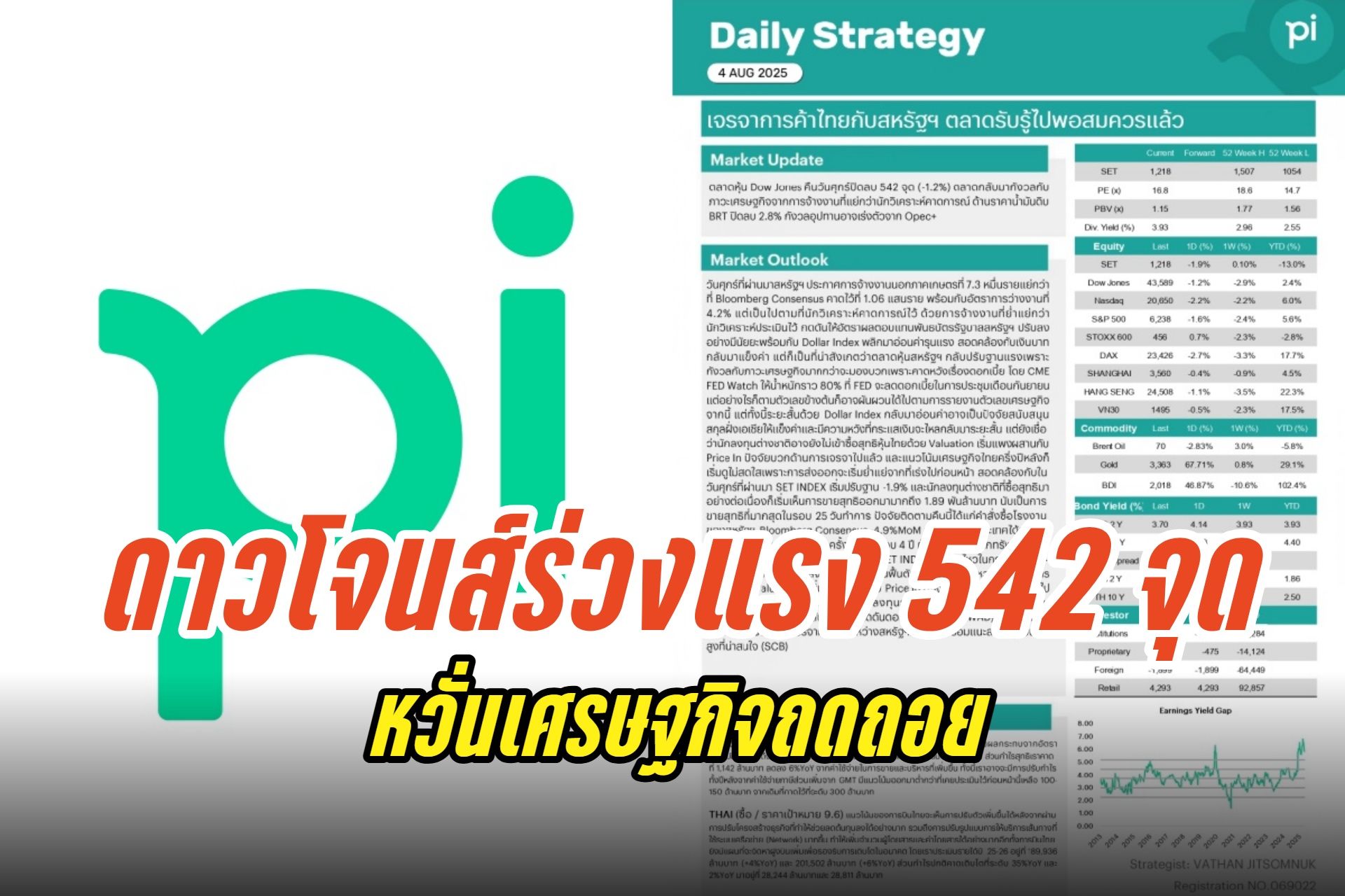 ดาวโจนส์ลงแรง 542 จุด หวั่นเศรษฐกิจถดถอย หลังจ้างงานสหรัฐต่ำคาด-น้ำมันดิบร่วงต่อเนื่อง