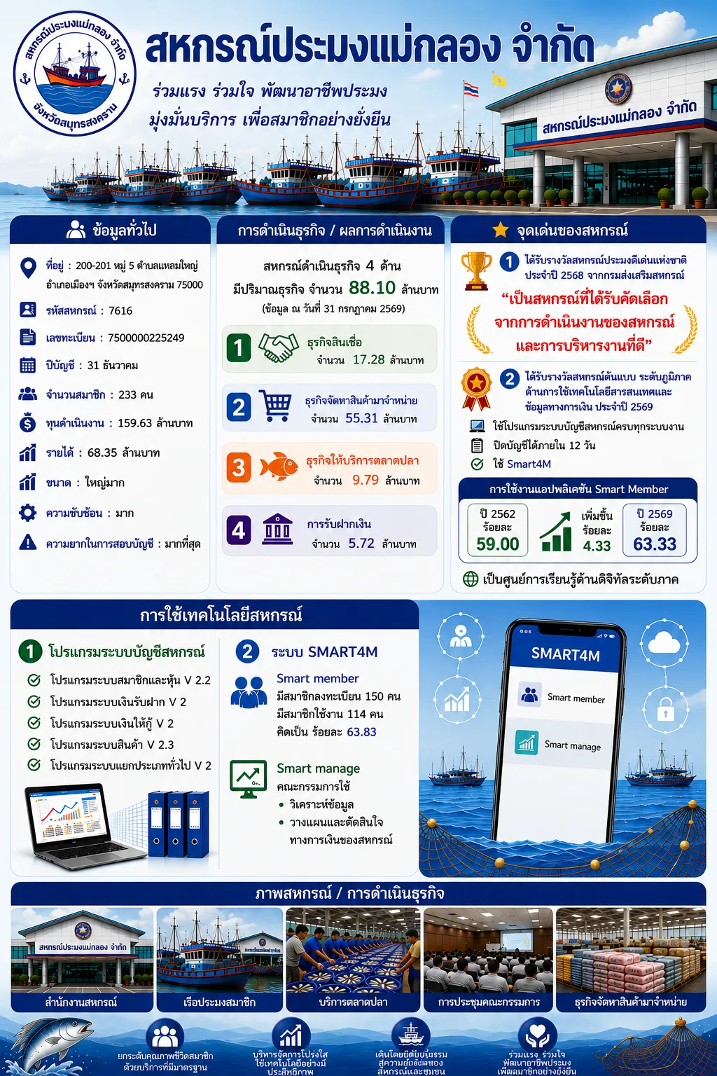 บัญชี3