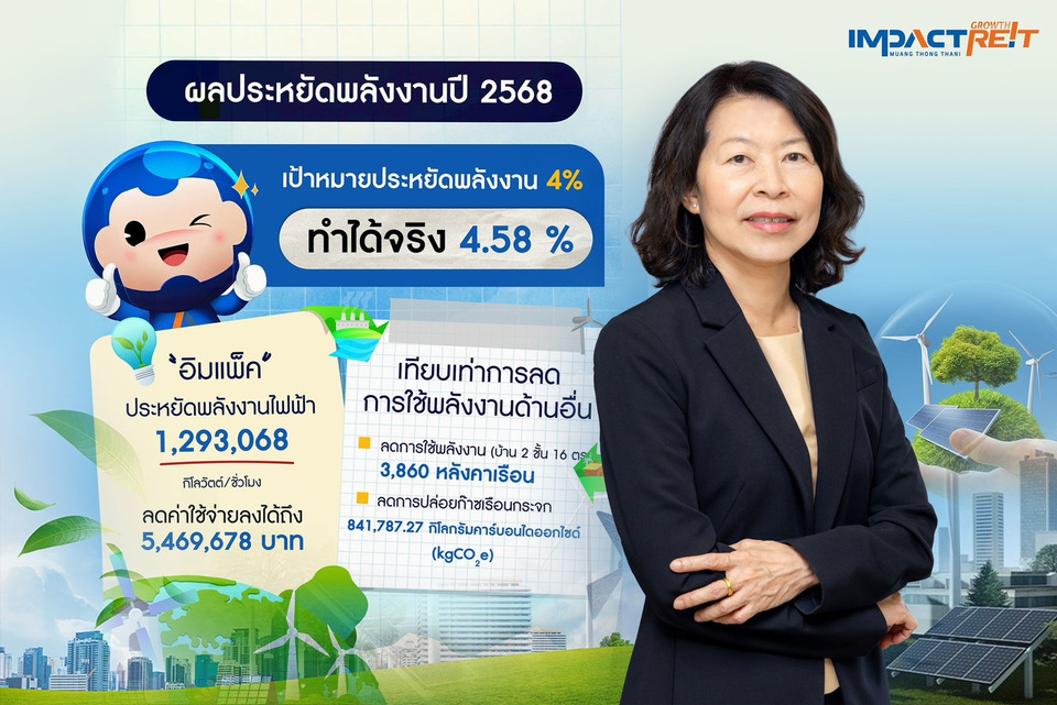 IMPACT Growth REIT ดัน Green Value Chain ลดต้นทุนสู่กำไร ประหยัดพลังงานทะลุเป้า เซฟกว่า 5.46 ล้าน