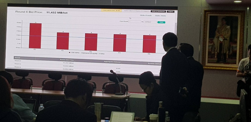 กสทช.ใช้ระบบ "clock auction" ประมูลคลื่น 5G ครั้งแรกของไทย