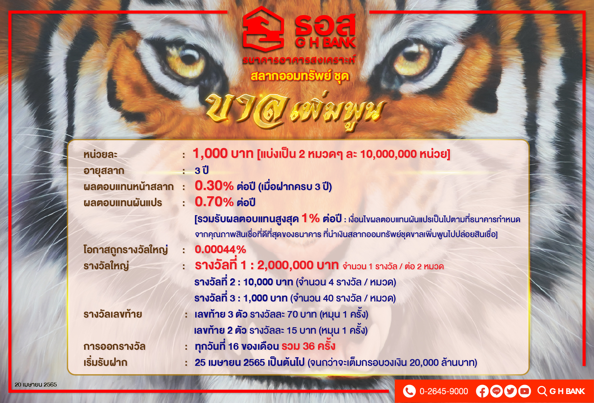 สลากออมทรัพย์ ธอส.ชุดขาลเพิ่มพูน2 วัน ขายได้พันล้านบาท