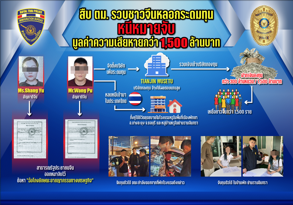 สตม. โชว์ปิด 3 คดี "หลอกคนจีนลงทุน-สาวบัญชีม้า-รวบหนุ่มกิมจิหนีหมายจับ"