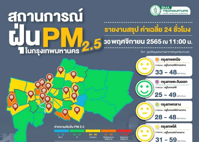 กทม.ฝุ่นพิษเกิน 8 เขต บางกอกน้อย สาทร หนองแขม บางนา คลองสาน บางพลัด ยานนาวา ดินแดงแนวโน้มเพิ่มขึ้น