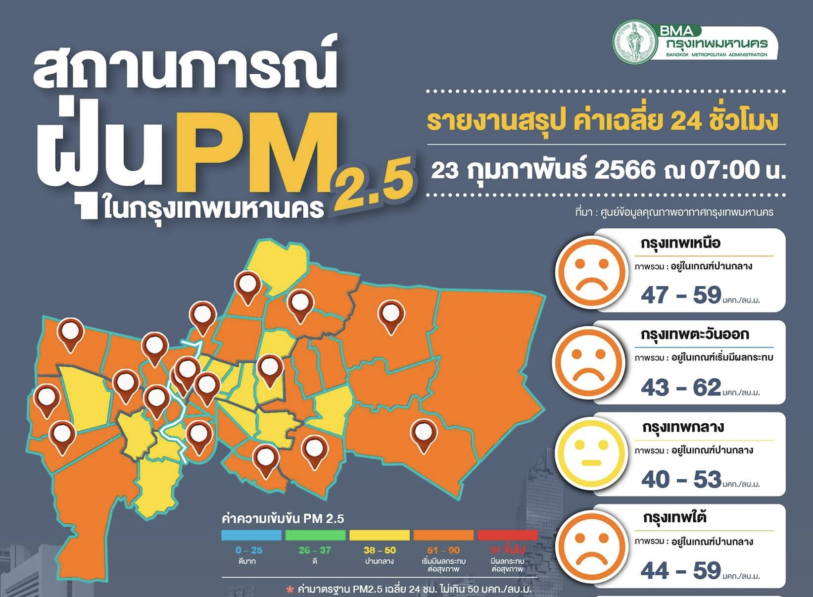 ฝุ่นพิษ เกินมาตรฐาน 35 จุด เฉลี่ย 38-64 มคก./ลบ.ม. มีแนวโน้มเพิ่มขึ้น