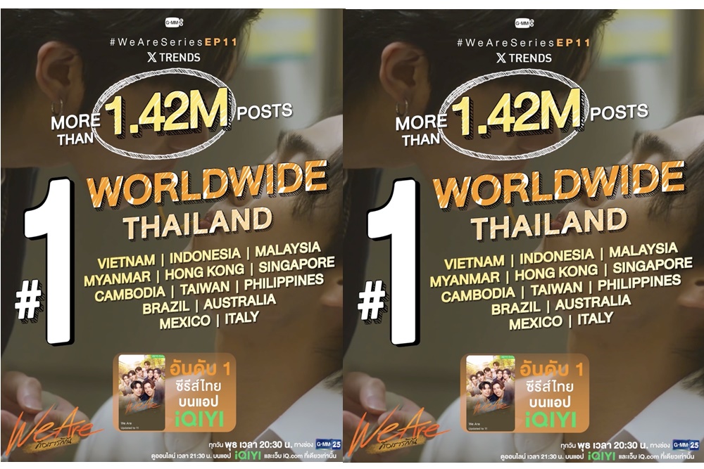 แรงไม่หยุด! “We Are คือเรารักกัน” ฟินทะลุจอ ชาวเน็ตใจฟูกรี๊ดลั่นโซเชียลนั่งแท่นเทรนด์ x “อันดับ 1” Worldwide 6 สัปดาห์ต่อเนื่อง