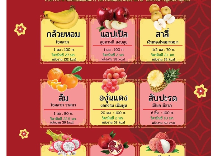 9 ผลไม้มงคล เสริมภูมิคุ้มกัน ต้านโควิด ช่วงรอวัคซีน 