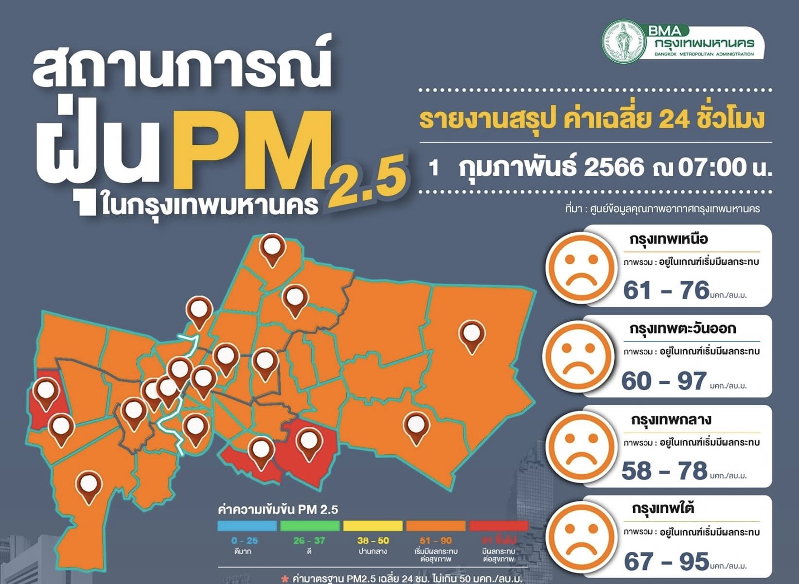 วิกฤติ!! ค่าฝุ่น กทม.พุ่ง 97 มคก./ลบ.ม.อันตรายต่อสุขภาพ 70 จุด งดกิจกรรมกลางแจ้ง