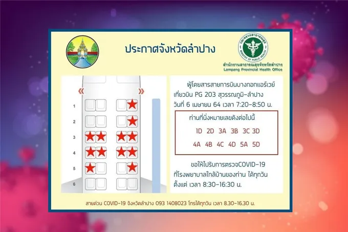  ไฟลต์บิน PG203 ไปลำปางพบผู้ป่วยติดโควิด  ผู้โดยสารร่วมเข้ากักตัว-รับการตรวจด่วน
