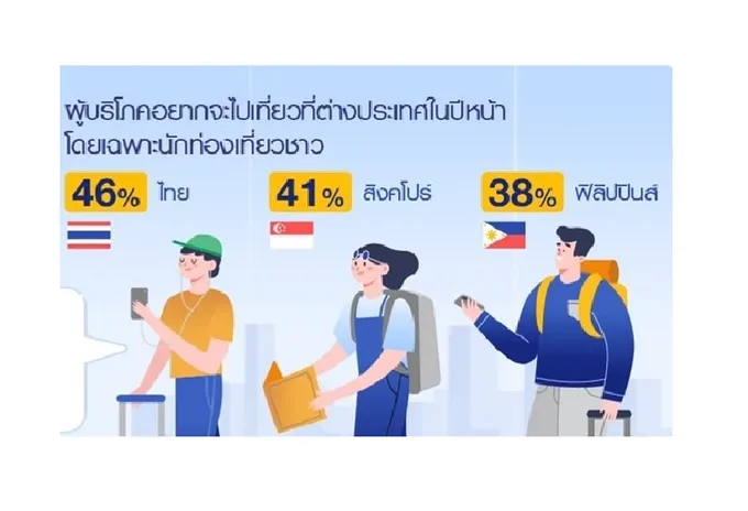 เมื่อโควิดเป็นโรคประจำถิ่นผุด 3 เทรนด์หลักที่ต้องจับตา