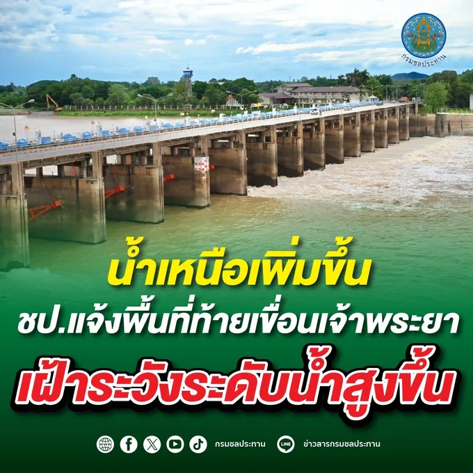 สั่งเฝ้าระวัง พื้นที่ท้ายเขื่อนเจ้าพระยา ระดับน้ำสูงขึ้น!!