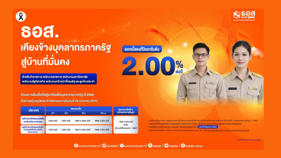 ธอส. จัดสินเชื่อที่อยู่อาศัยเพื่อบุคลากรภาครัฐ ปี 2569 ดอกเบี้ยเริ่มต้น 2.00% ต่อปี