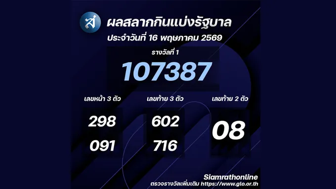 ผลสลากกินแบ่งรัฐบาลงวดประจำวันที่ 16/05/69