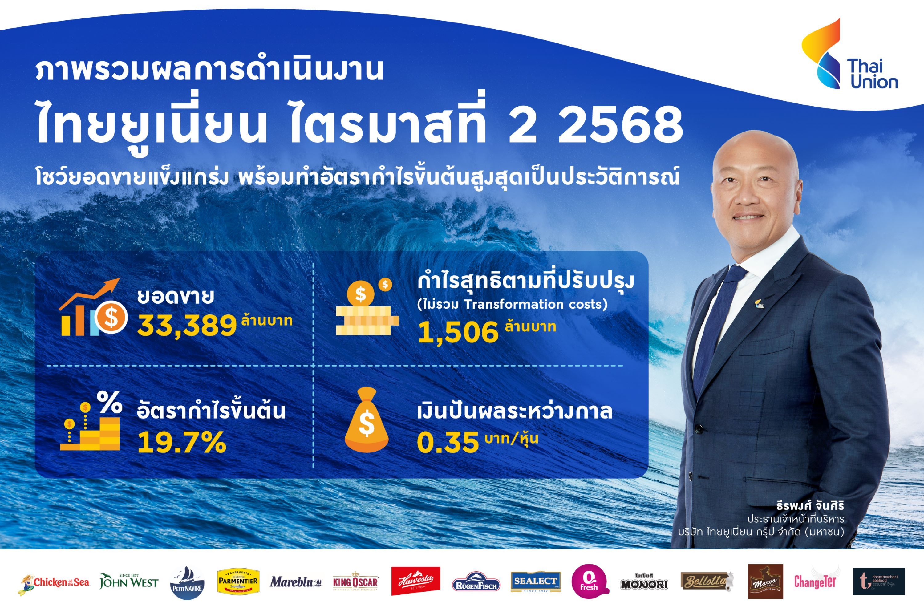 ไทยยูเนี่ยนไทย ผนึก TU x มิตซูบิชิ คอร์ปอเรชั่น มั่นใจสร้างการเติบโตอุตฯอาหารทะเลระดับโลกรับมือภาษีทรัมป์