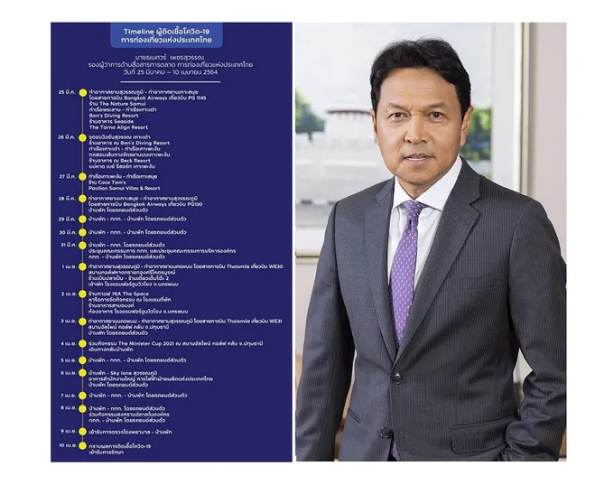 "ธเนศวร์" รองผู้ว่า ททท. เผยไทม์ไลน์ เดินทางไปทั้งใต้ และอีสาน