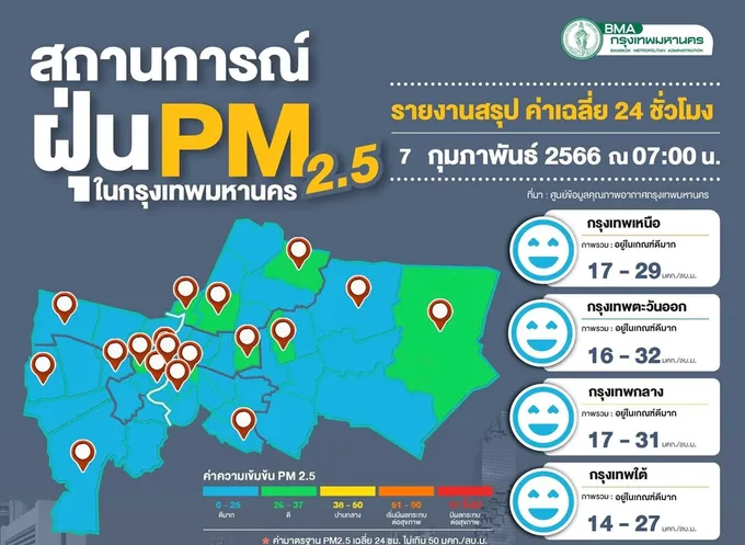 กทม.อากาศดีมาก ค่าฝุ่นเฉลี่ย 11-32 มคก./ลบ.ม. คาดฝน 10% ของพื้นที่