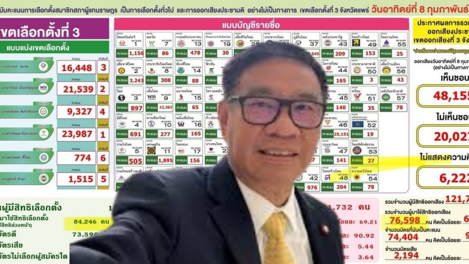 อดีต กกต.ตั้งคำถามตัวเลขผู้ใช้สิทธิ “แพร่ เขต 3” ผิดปกติ จี้เปิดเอกสารนับคะแนน หลังข้อมูล Smart Vote ต่างกัน