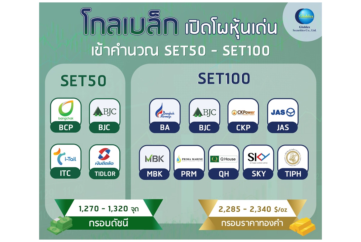 “โกลเบล็ก” เปิดโผหุ้นเด่นเข้าคำนวณ SET50-SET100