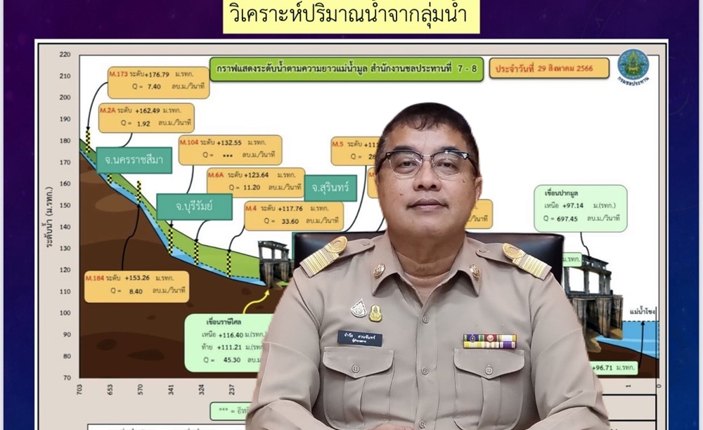 ชป.หวั่นเอลนีโญยาว วอนทุกภาคส่วนประหยัดน้ำ รับมือแล้งนี้