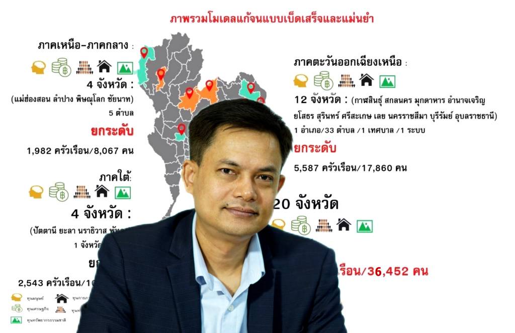 บพท. จับมือ 16 สถาบันศึกษา เร่งสร้างงาน ดึง 4 หมื่นชีวิตปลดแอกความจน 