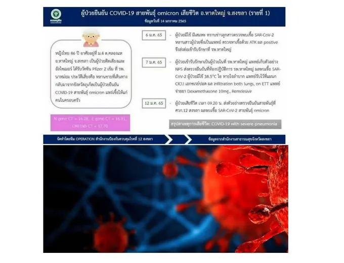 รายแรกสงขลา! "โอไมครอน"คร่าหญิงชรา วัย 86ปี พบติดเชื้อจากหลาน