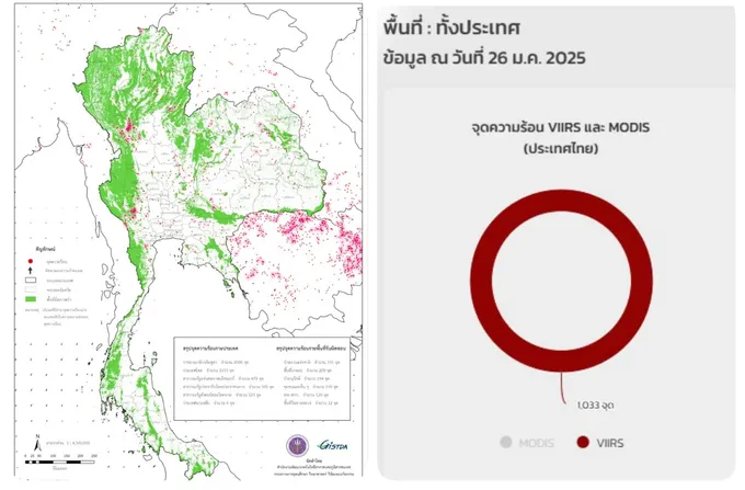 รายงานจุดความร้อนด้วยข้อมูลจากดาวเทียม  ไทยวานนี้พีค..!!! พุ่งสูงถึง 1,033 จุด