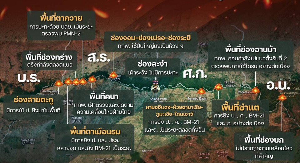 ชายแดนยังเดือด! กองทัพภาคที่ 2 เผย “กัมพูชา” ระดมยิง BM-21 ระลอกใหม่ “ไทย” ซัด “ปืนใหญ่” ตอบโต้คุมพื้นที่ได้หมด