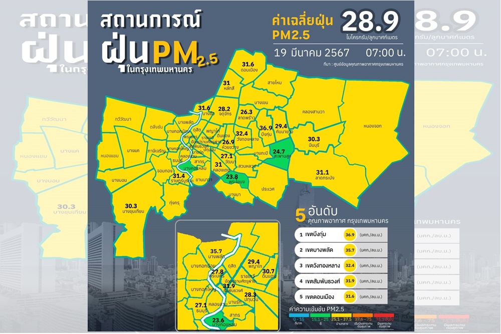 ปอดคนกรุงโล่งอีกหนึ่งวัน! ค่า PM 2.5 พื้นที่ กทม. อยู่ในเกณฑ์มาตรฐานทุกสถานี