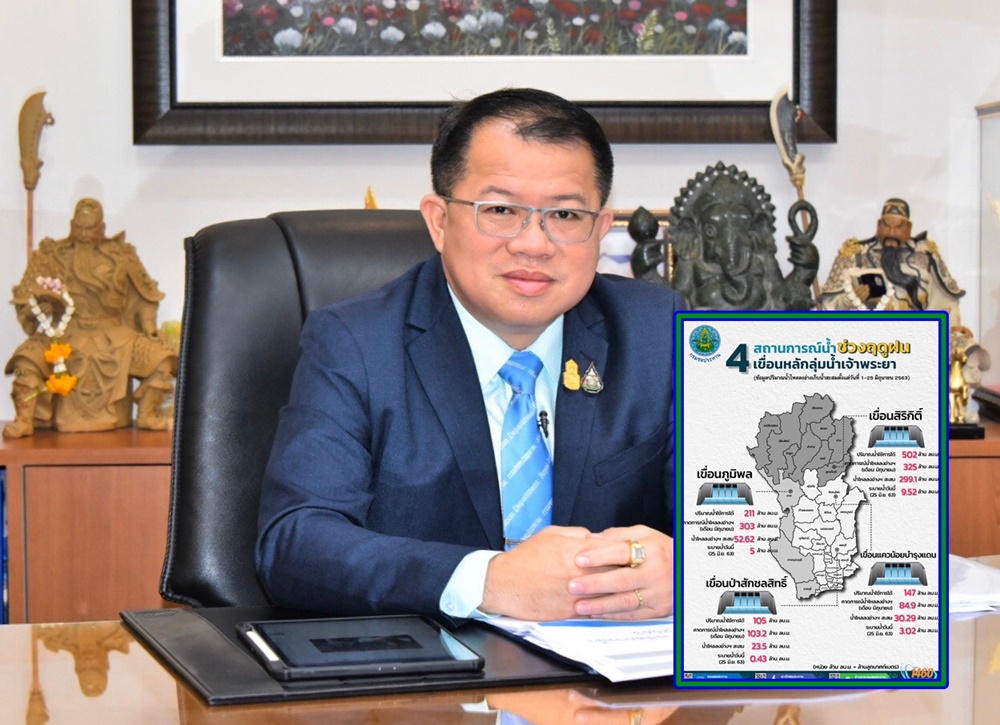 กรมชลฯ รัดเข็มขัดบริหารจัดการน้ำ ตามแผนอย่างเคร่งครัด